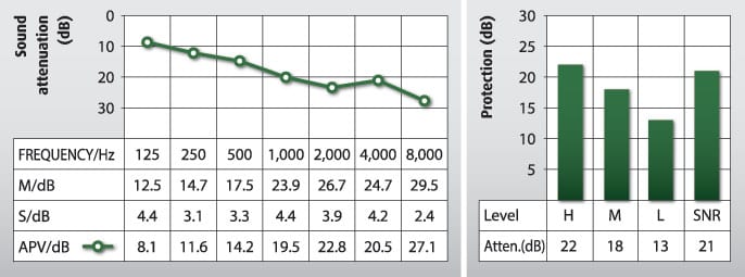 SHOOTING EAR PLUGS NN10