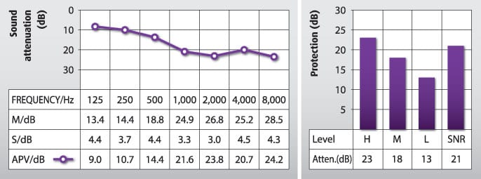 MUSIC EAR PLUGS NN40