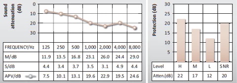 OFFICE EAR PLUGS NN60