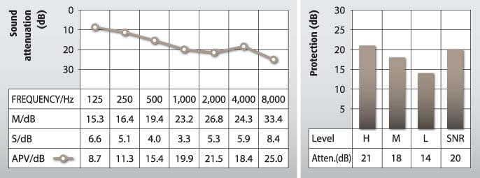 SLEEP EAR PLUGS NN90