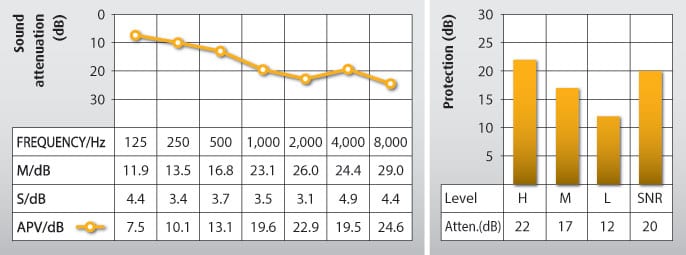 TRAVEL EAR PLUGS NN60