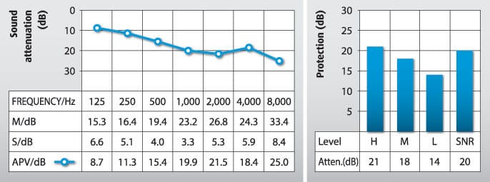 WATER SPORTS EAR PLUGS NN90